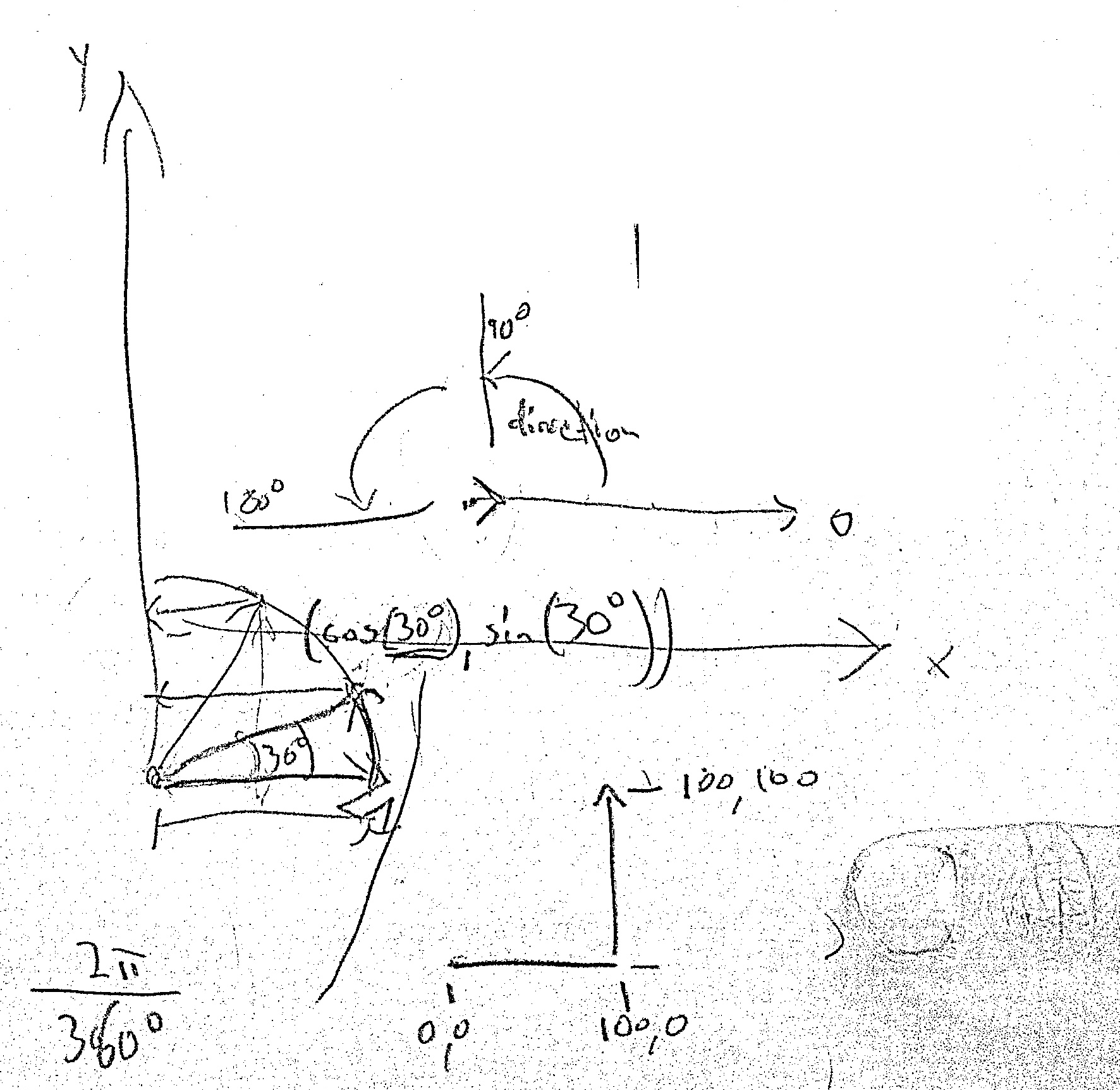 handwavy trigonometrics