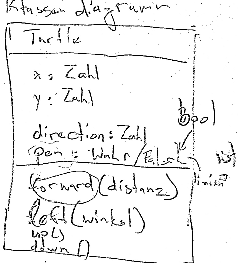 class diagram